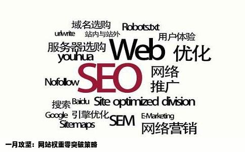 一月攻坚：网站权重零突破策略