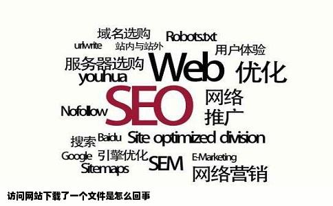 访问网站下载了一个文件是怎么回事