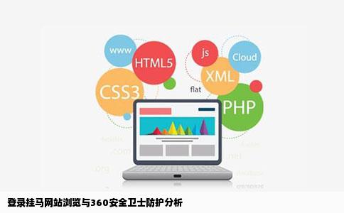 登录挂马网站浏览与360安全卫士防护分析