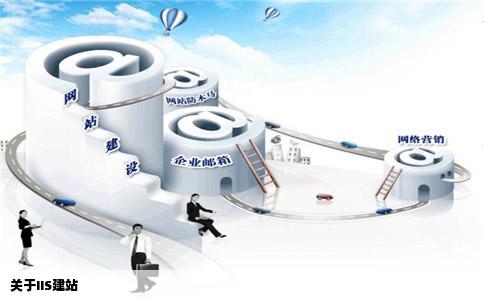 关于IIS建站