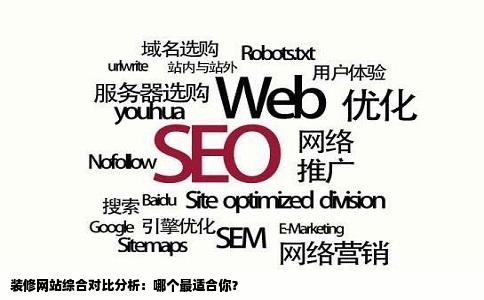 装修网站综合对比分析：哪个最适合你？