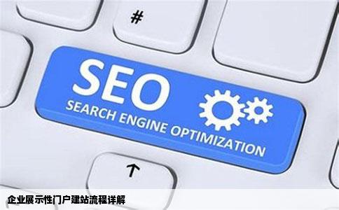 企业展示性门户建站流程详解