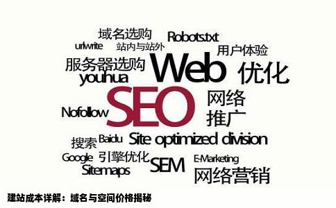 建站成本详解：域名与空间价格揭秘