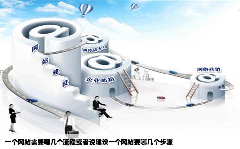 一个网站需要哪几个流程或者说建设一个网站要哪几个步骤