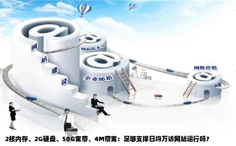 2核内存、2G硬盘、50G宽带、4M带宽：足够支撑日均万访网站运行吗？