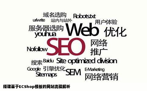 搭建基于ECShop模板的网站流程解析