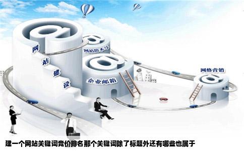 建一个网站关键词竞价排名那个关键词除了标题外还有哪些也属于