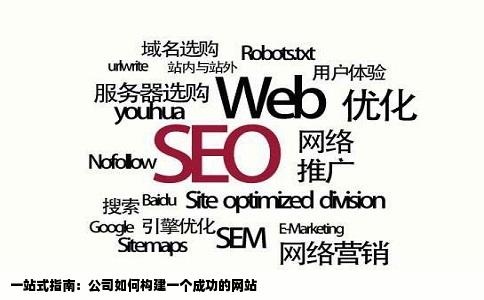 一站式指南：公司如何构建一个成功的网站