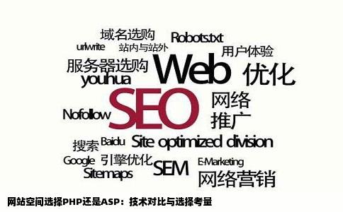 网站空间选择PHP还是ASP：技术对比与选择考量