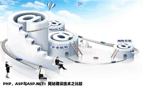 PHP、ASP与ASP.NET：网站建设技术之比较