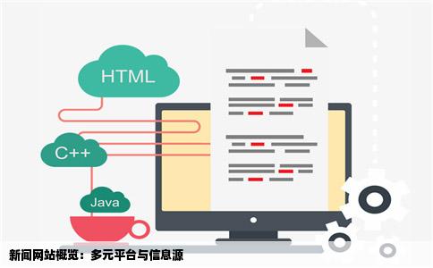 新闻网站概览：多元平台与信息源